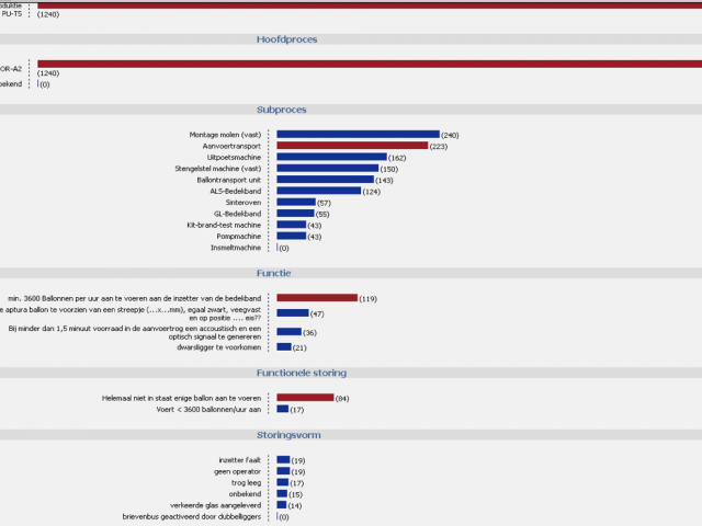 Dynamic Pareto available in DORA Software Enterprise.