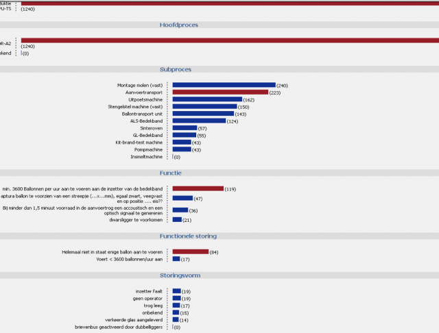 Dynamic Pareto available in DORA Software Enterprise.