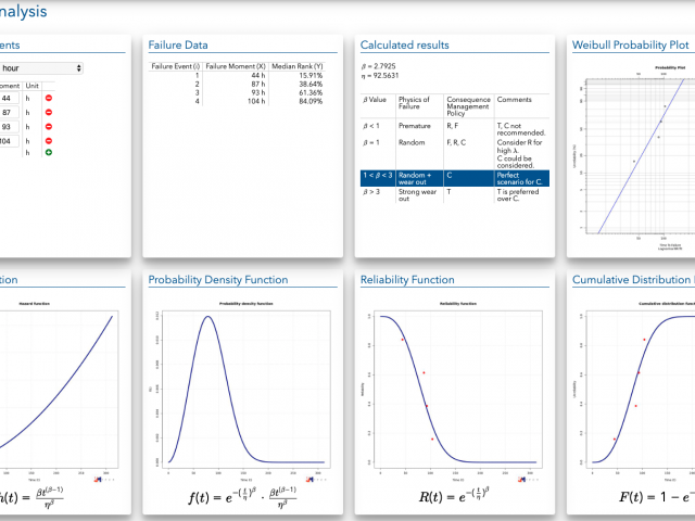 Weibull calculations integrated in DORA Software.